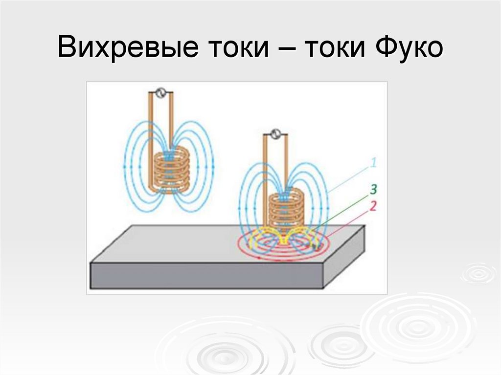 Вихревые токи – токи Фуко