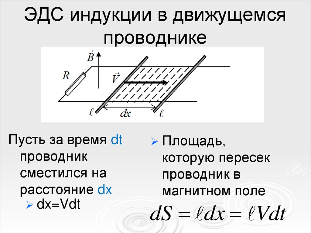 ЭДС индукции в движущемся проводнике