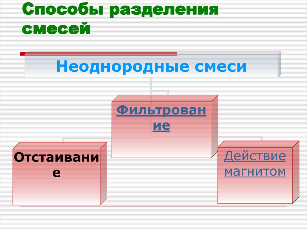 Способы разделения смесей