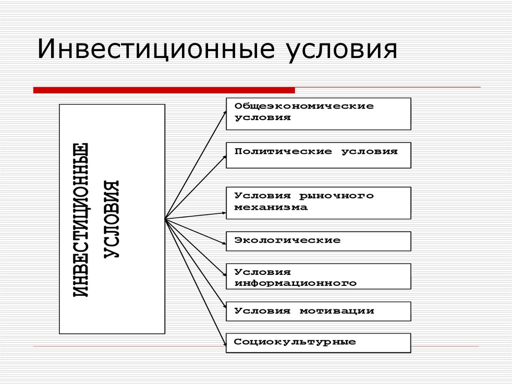 Инвестиционные условия