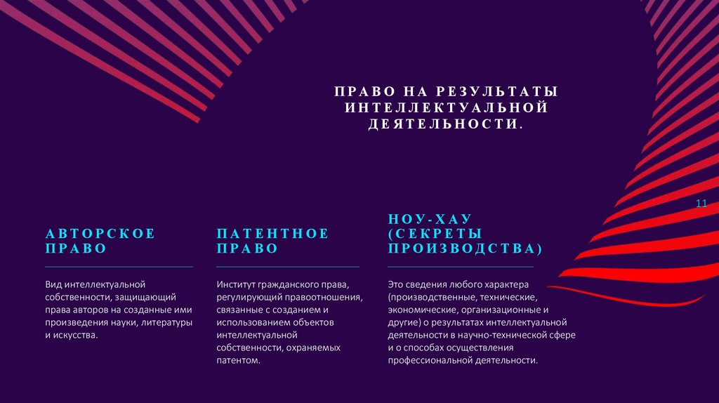 Право на результаты интеллектуальной деятельности.
