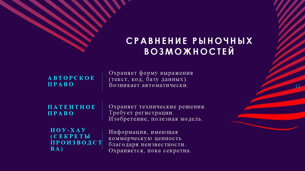 Сравнение рыночных возможностей