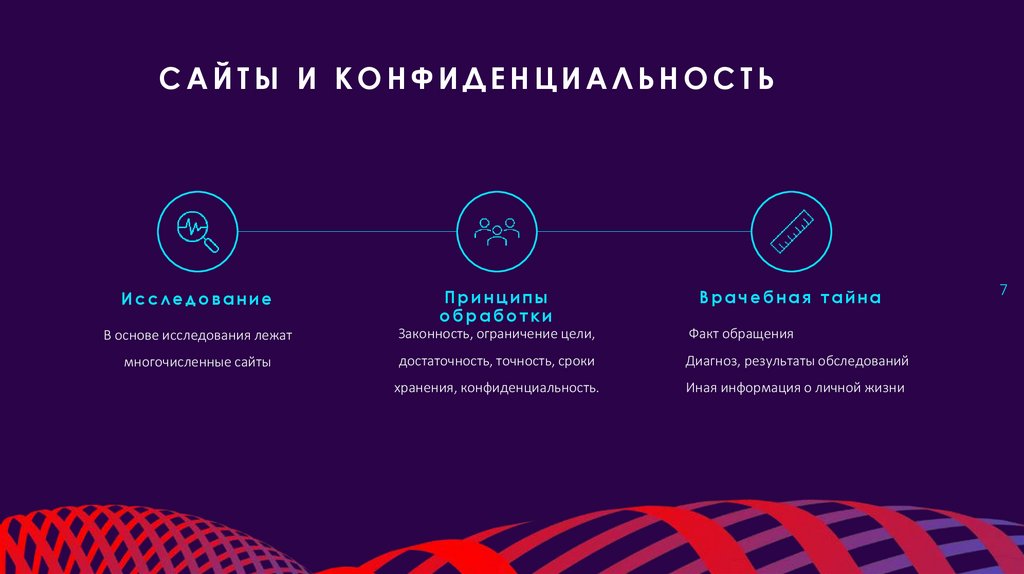 САЙТЫ и конфиденциальность