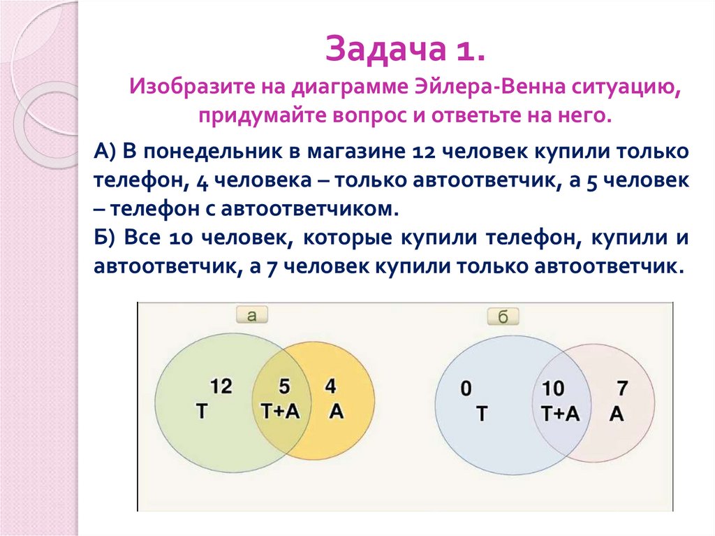 Задача 1. Изобразите на диаграмме Эйлера-Венна ситуацию, придумайте вопрос и ответьте на него.