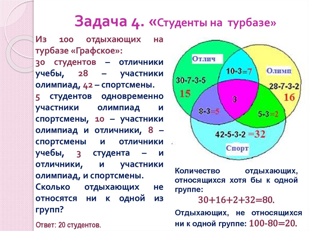 Задача 4. «Студенты на турбазе»