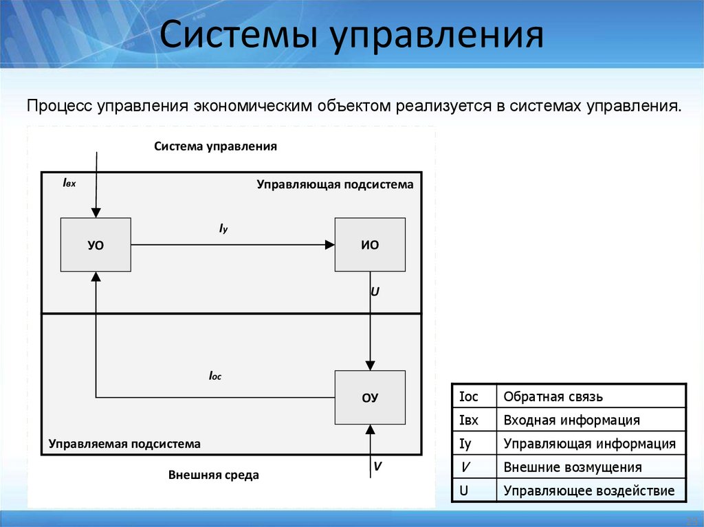 Системы управления