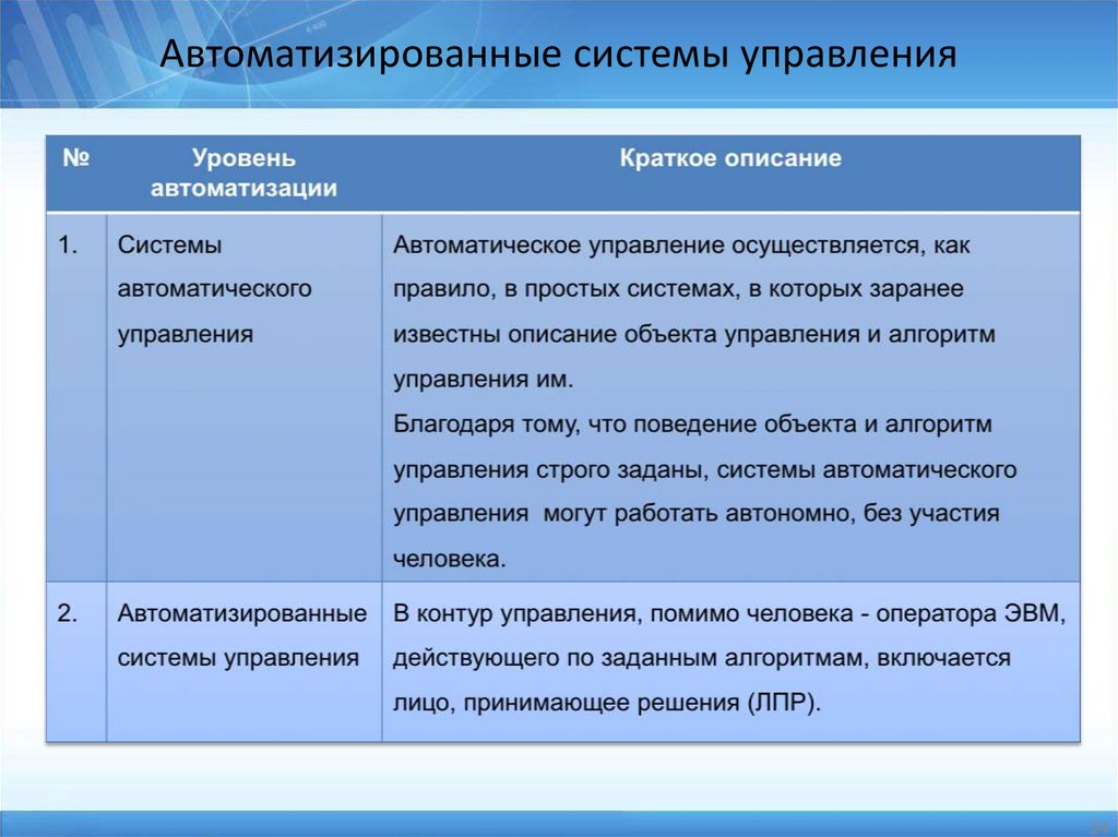 Автоматизированные системы управления