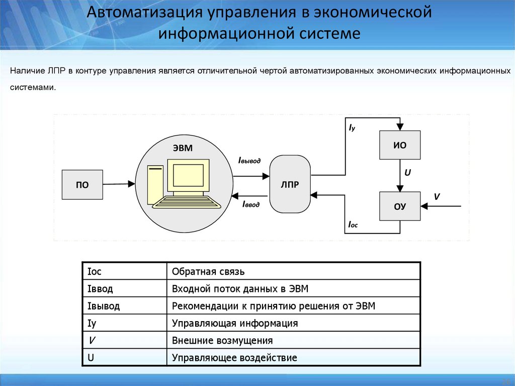 Автоматизация управления в экономической информационной системе