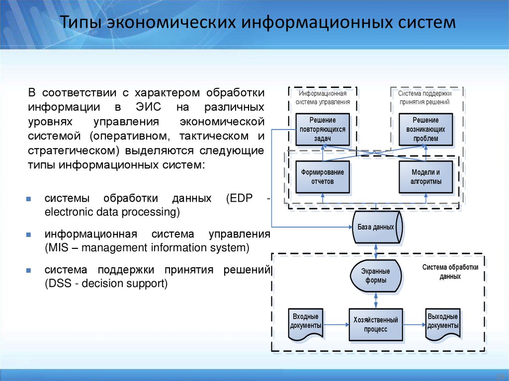 Типы экономических информационных систем