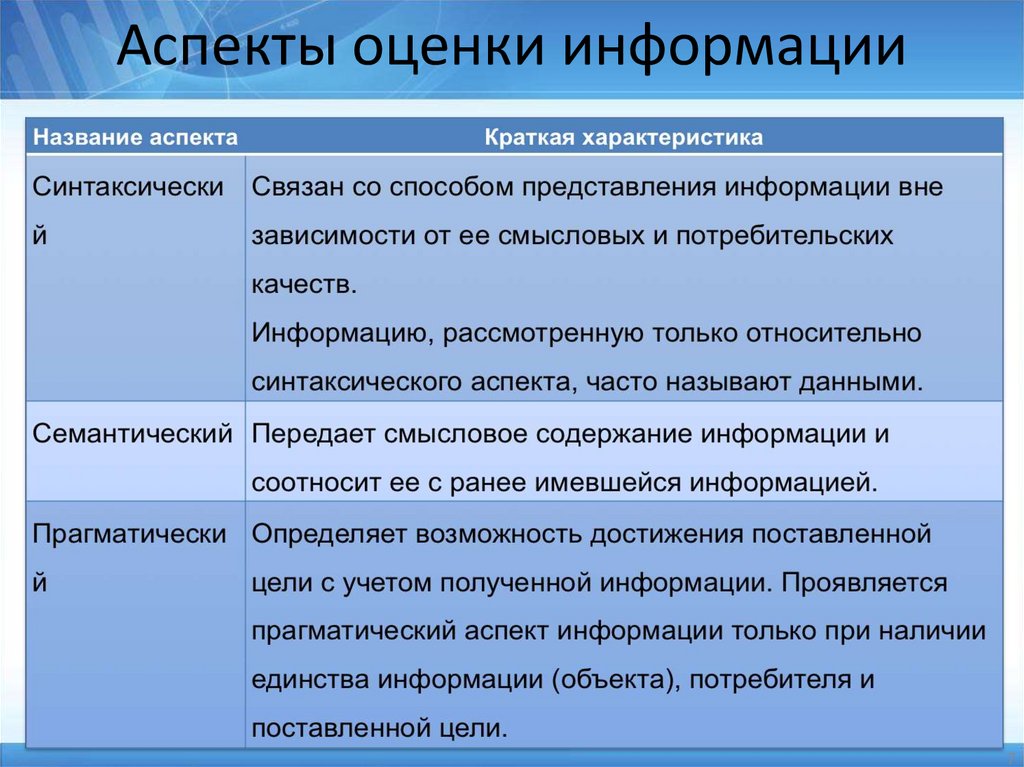 Аспекты оценки информации