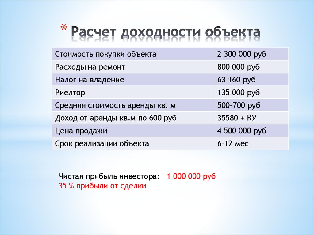 Расчет доходности объекта