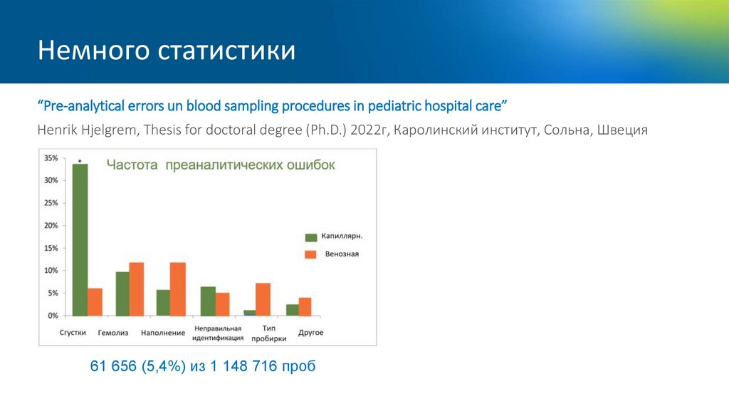 Немного статистики