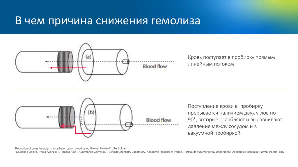 В чем причина снижения гемолиза