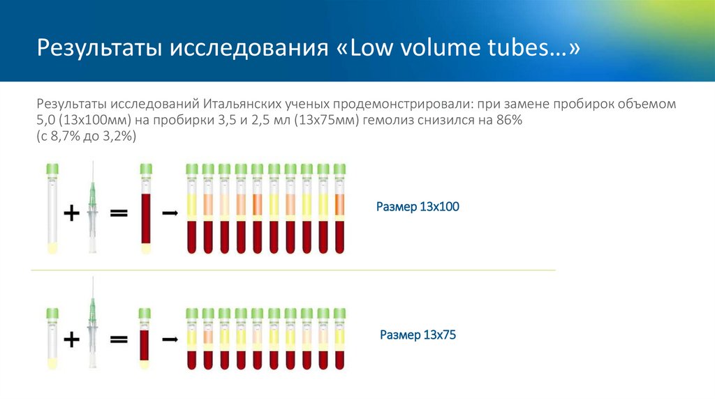 Результаты исследования «Low volume tubes…»