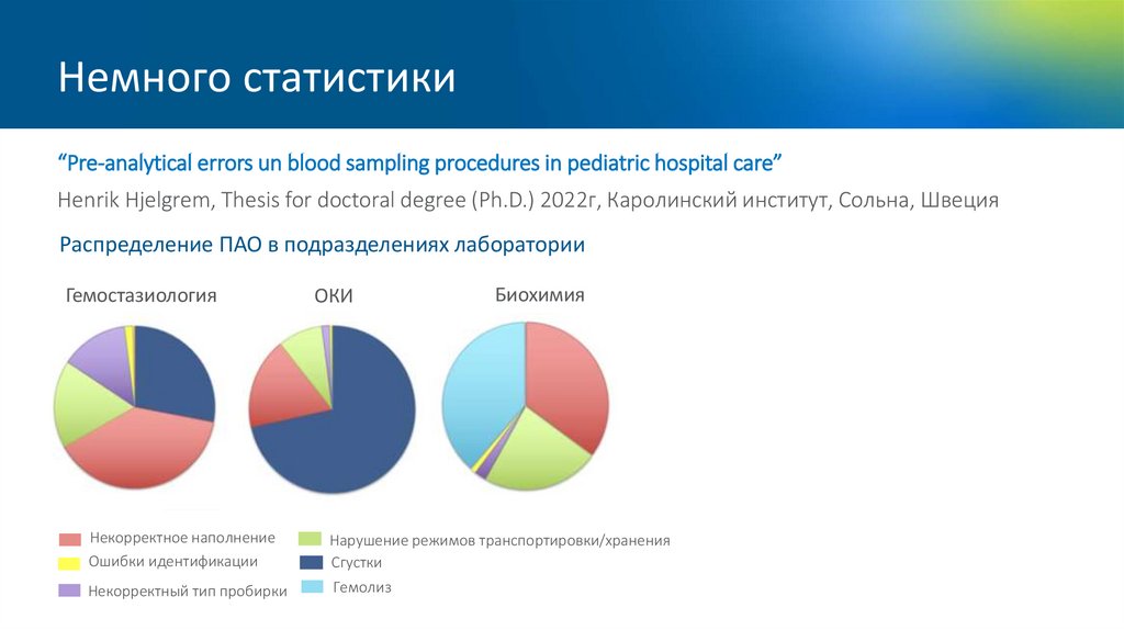 Немного статистики