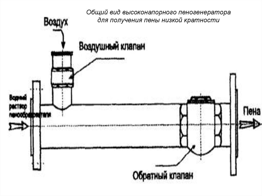 Общий вид высоконапорного пеногенератора для получения пены низкой кратности