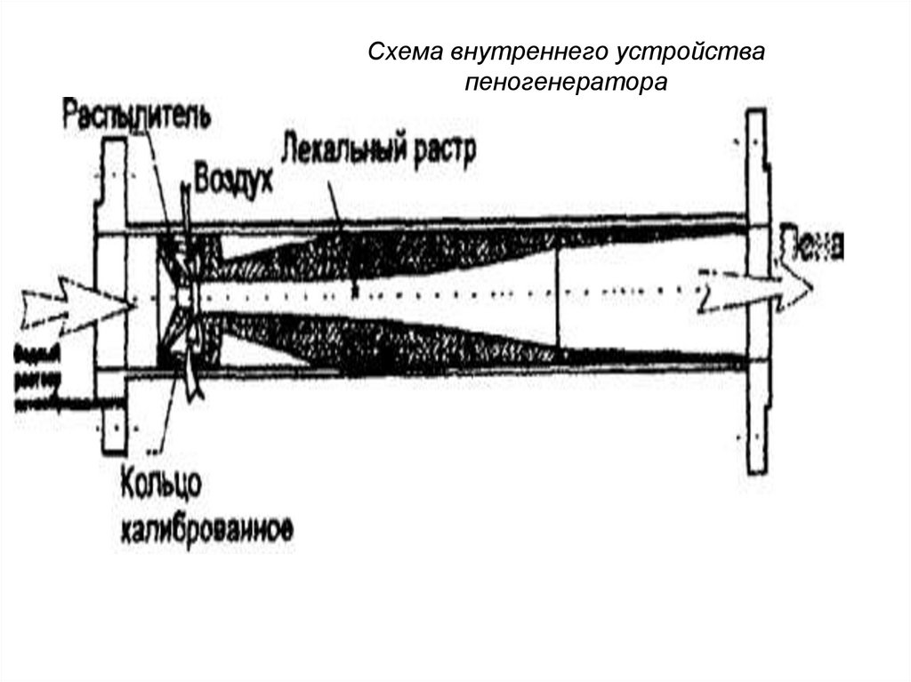 Схема внутреннего устройства пеногенератора