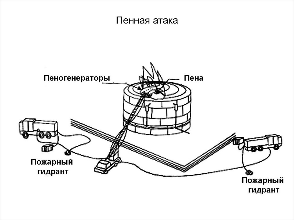 Пенная атака