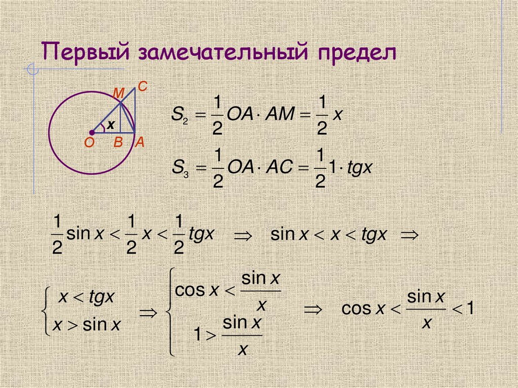 Первый замечательный предел