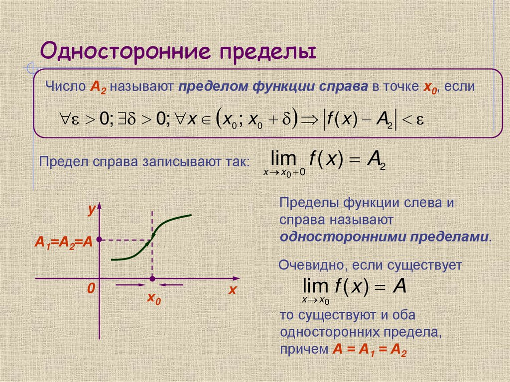 Односторонние пределы