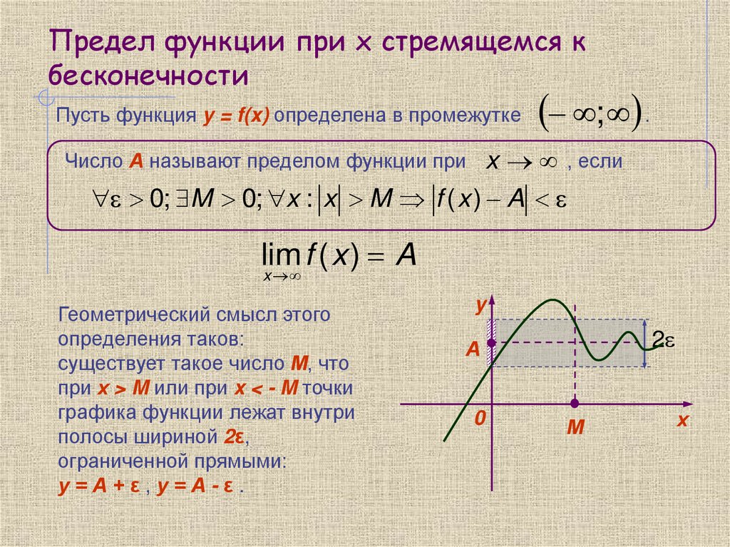 Предел функции при x стремящемся к бесконечности