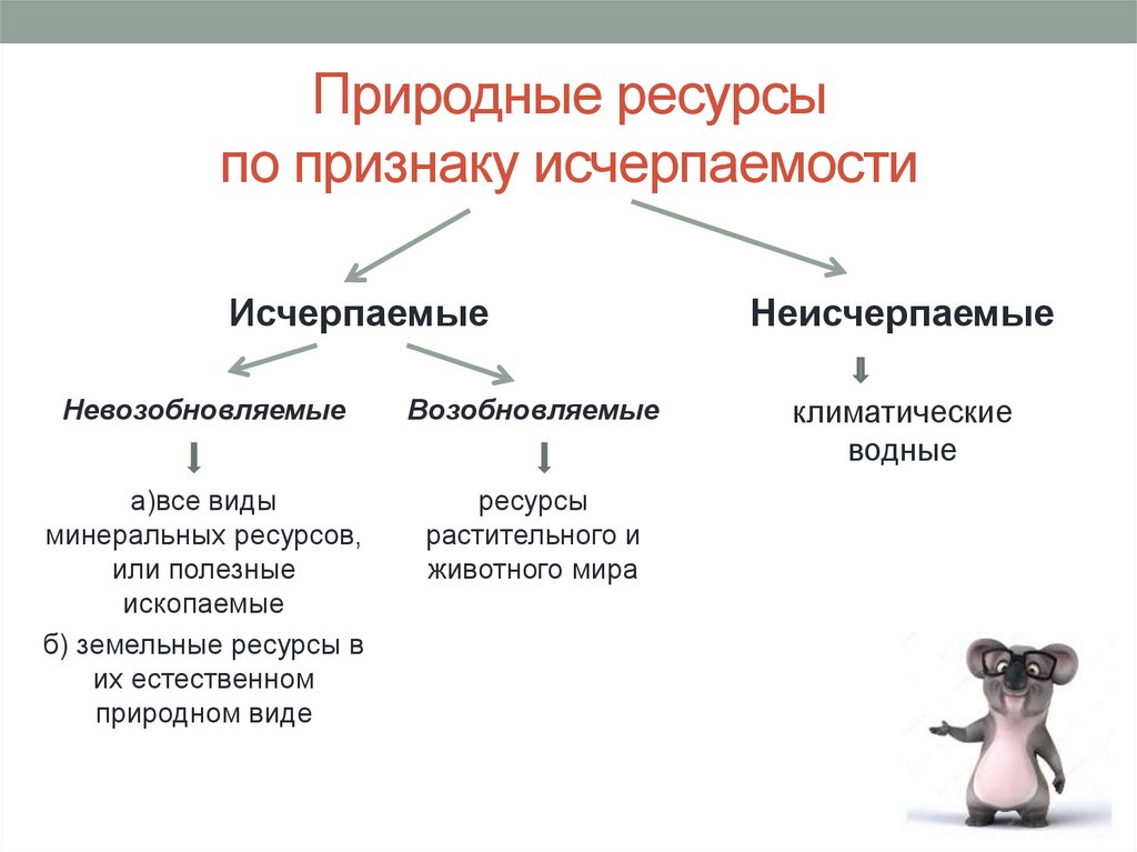 Природные ресурсы по признаку исчерпаемости