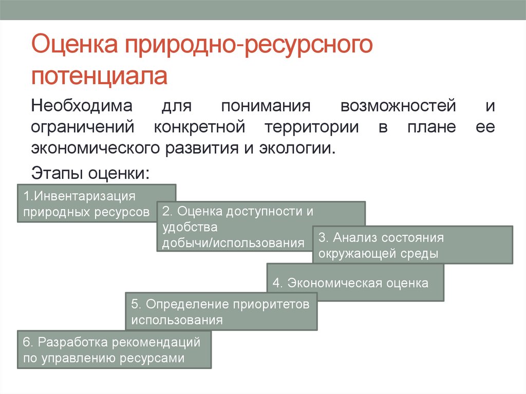 Оценка природно-ресурсного потенциала