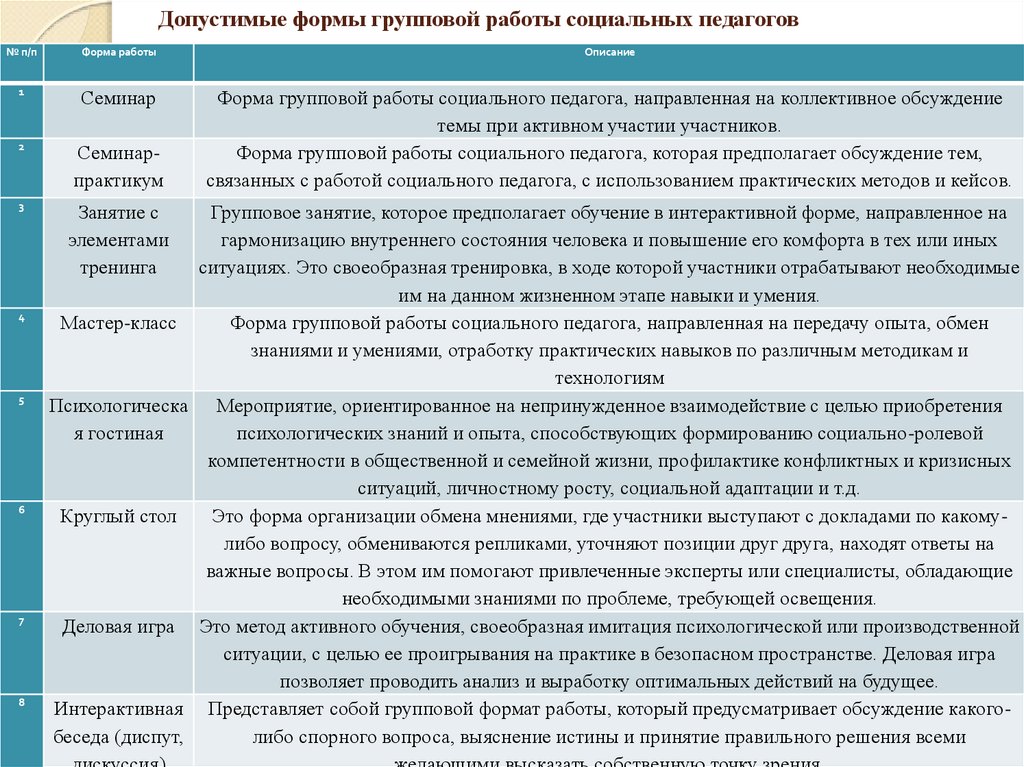 Допустимые формы групповой работы социальных педагогов