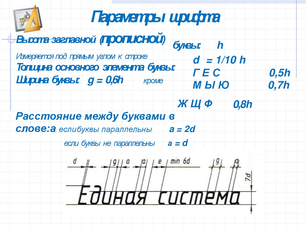 Параметры шрифта