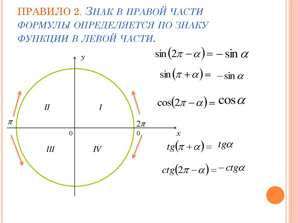 ПРАВИЛО 2. Знак в правой части формулы определяется по знаку функции в левой части.