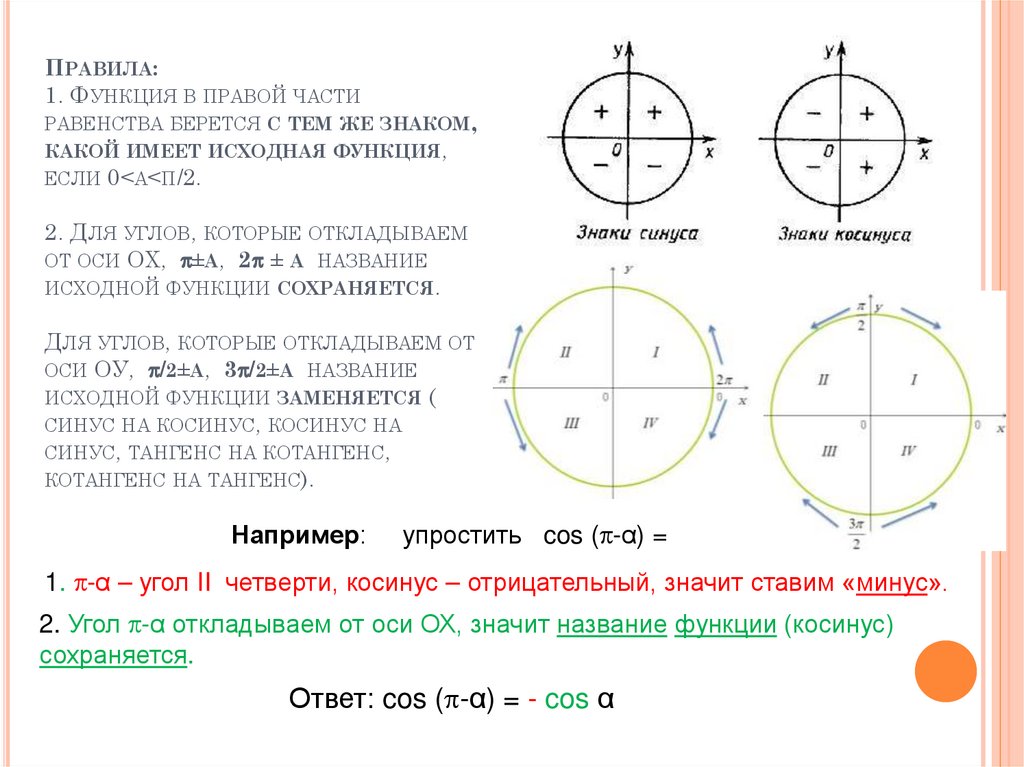 Правила: 1. Функция в правой части равенства берется с тем же знаком, какой имеет исходная функция, если 0<α<π/2.  2. Для