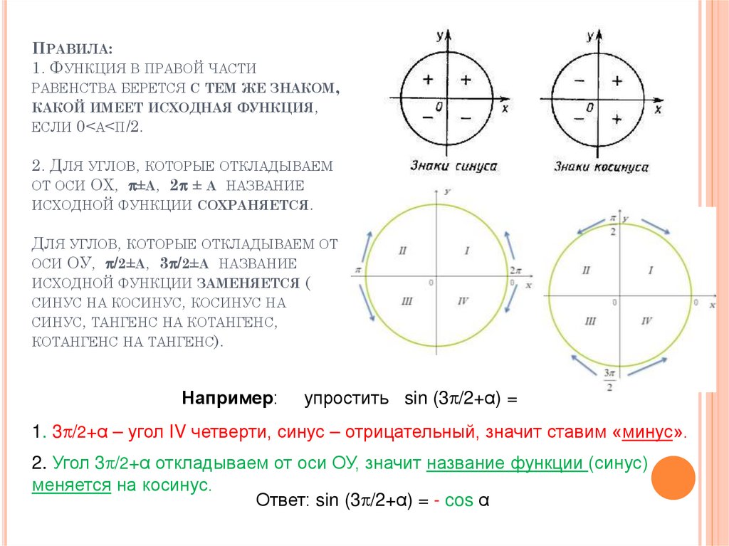 Правила: 1. Функция в правой части равенства берется с тем же знаком, какой имеет исходная функция, если 0<α<π/2.  2. Для