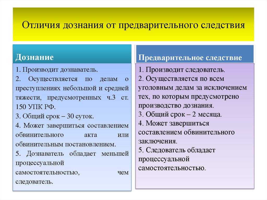 Отличия дознания от предварительного следствия