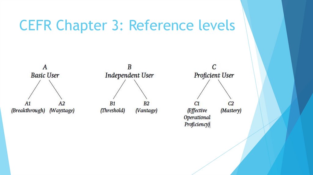 CEFR Chapter 3: Reference levels