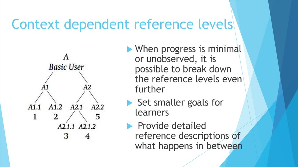 Context dependent reference levels