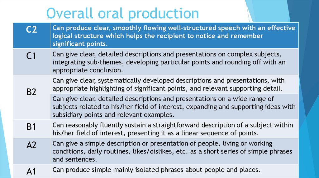 Overall oral production