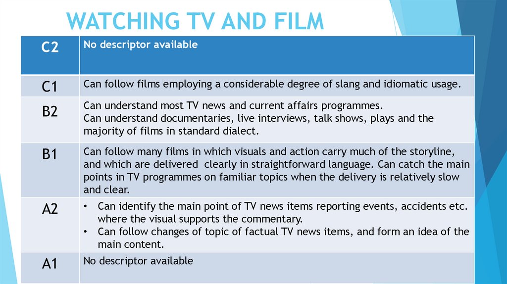 WATCHING TV AND FILM