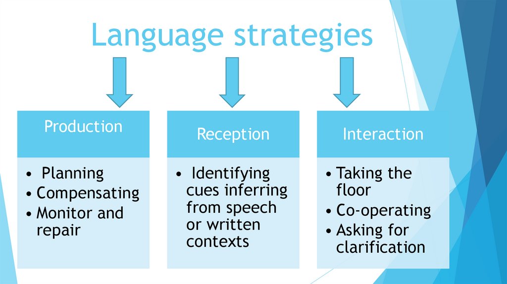 Language strategies