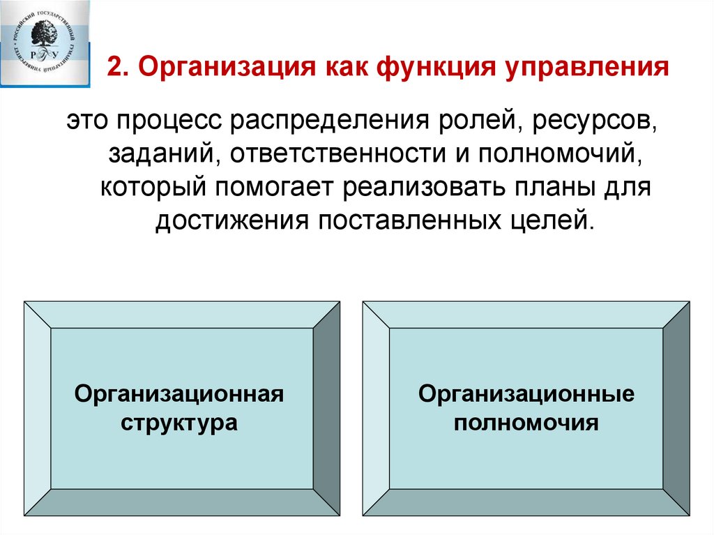 2. Организация как функция управления