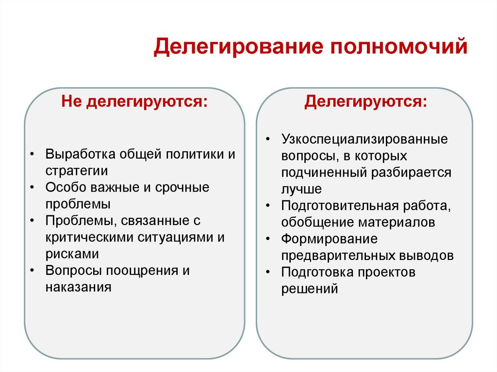 Делегирование полномочий
