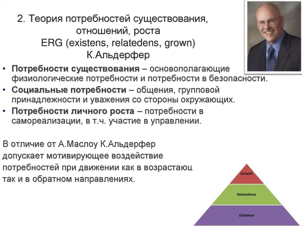 2. Теория потребностей существования, отношений, роста ERG (existens, relatedens, grown) К.Альдерфер