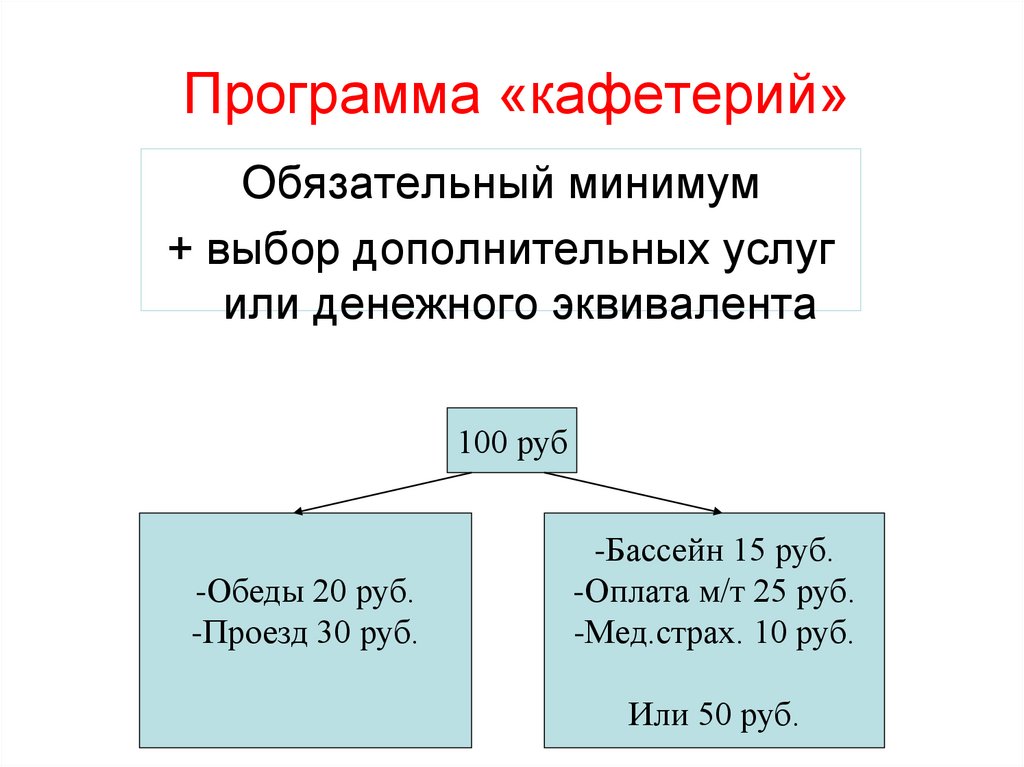 Программа «кафетерий»