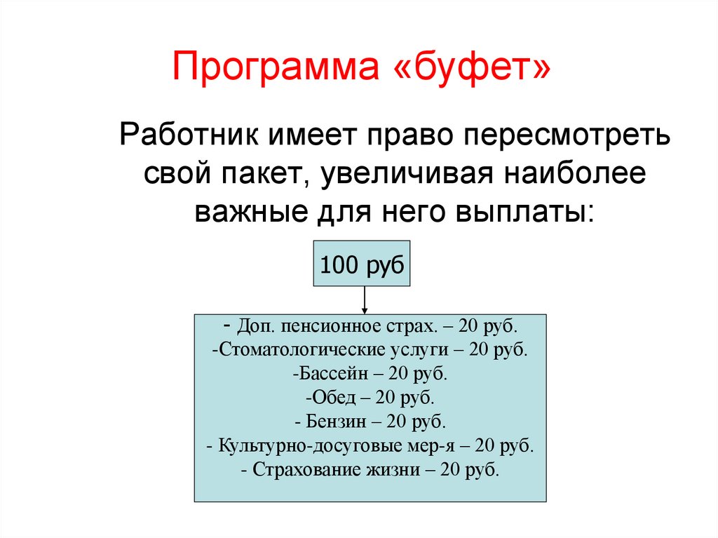 Программа «буфет»