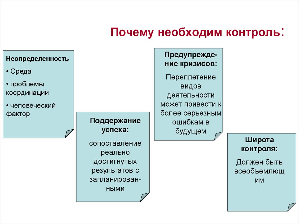 Почему необходим контроль: