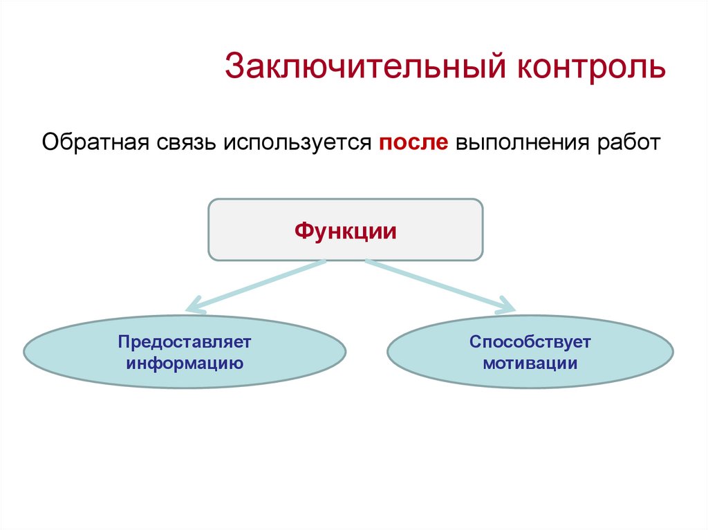 Заключительный контроль
