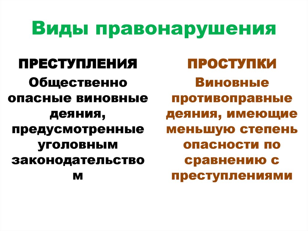 Виды правонарушения