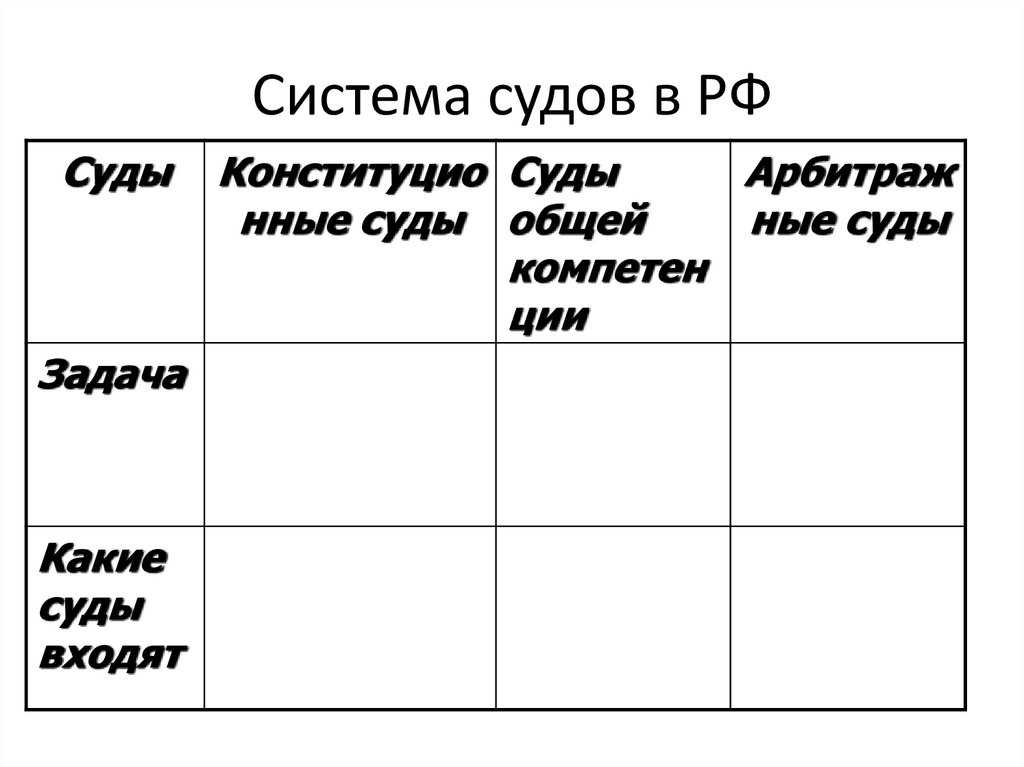 Система судов в РФ