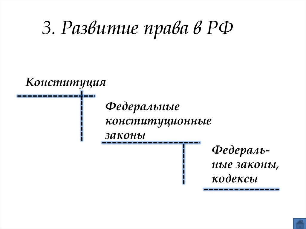 3. Развитие права в РФ