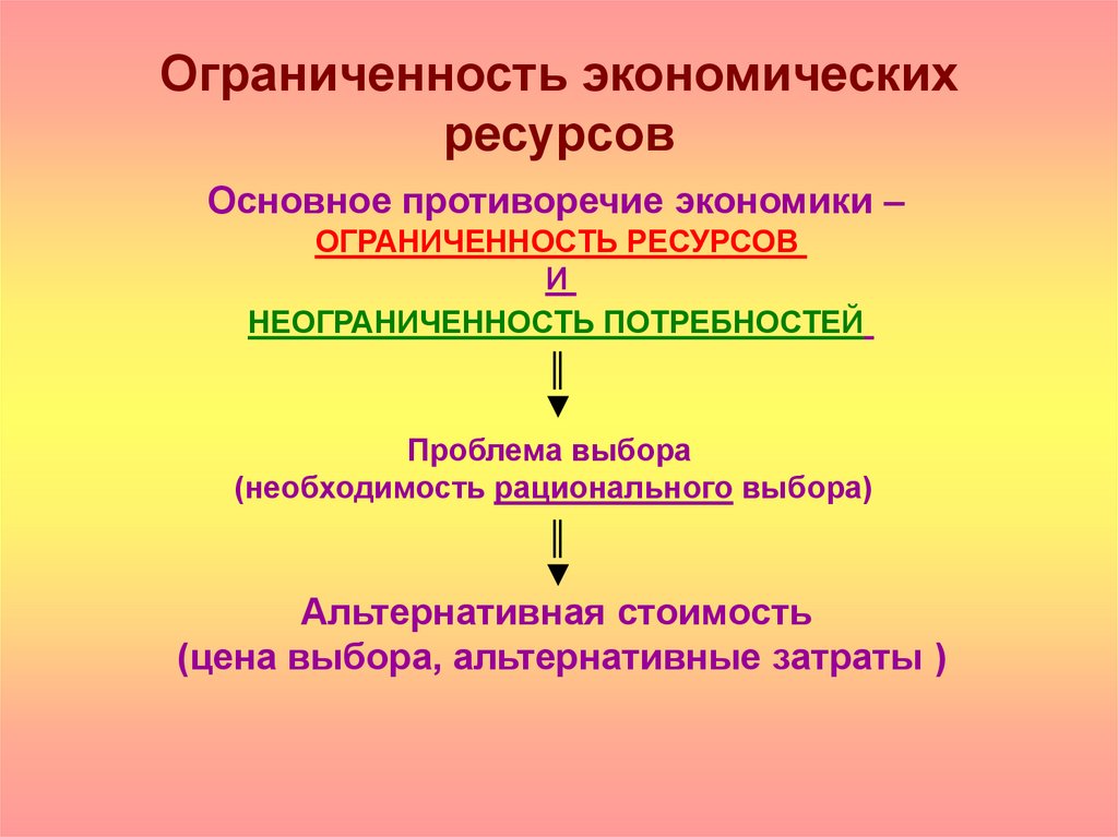Ограниченность экономических ресурсов