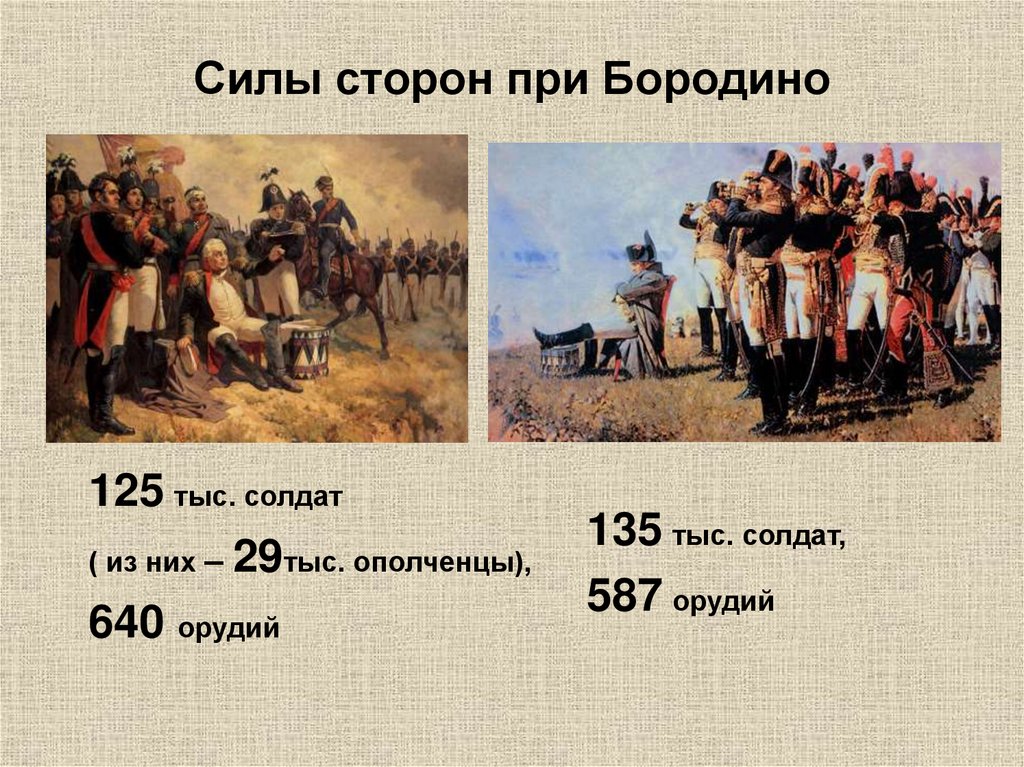 Силы сторон при Бородино